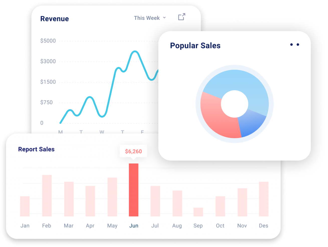 Dashboard with revenue, sales reports, a pie chart showing popular sales, and line and bar graphs with sales data.
